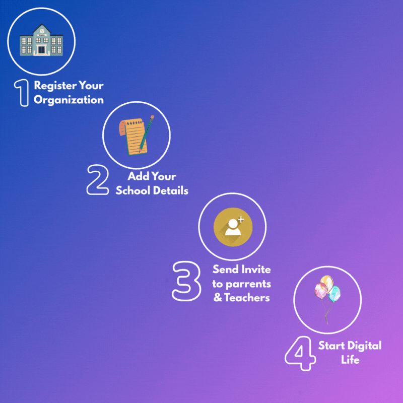 Animated process to follow for onboarding steps